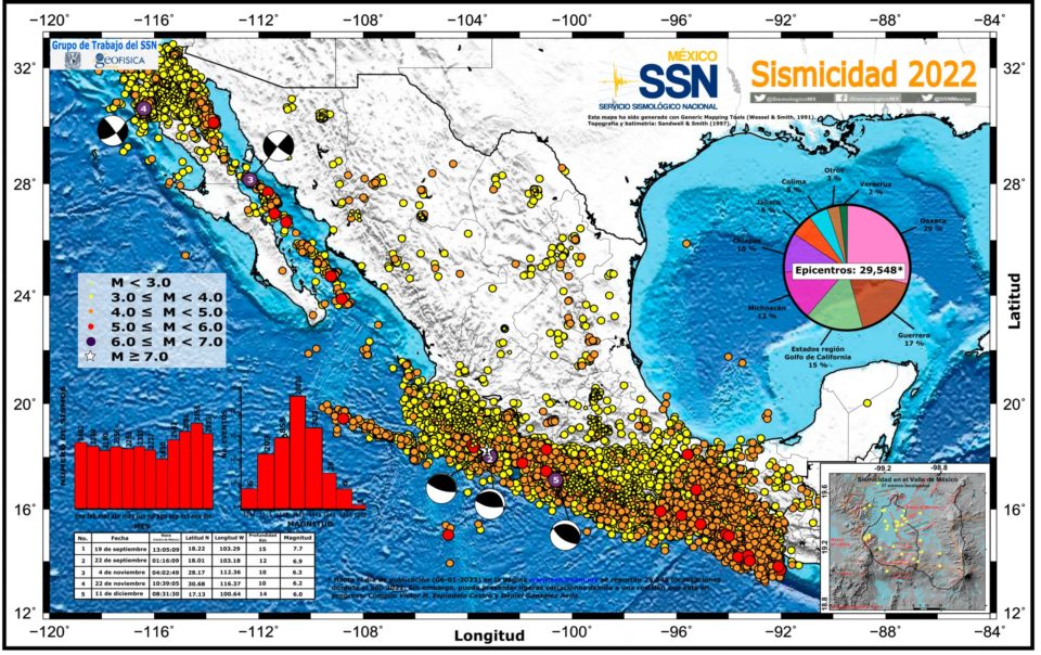 SSN registró 29 mil 548 sismos en 2022; el de mayor magnitud de 7.7 con epicentro en Coalcomán Michoacán el 19 de septiembre | AFmedios .