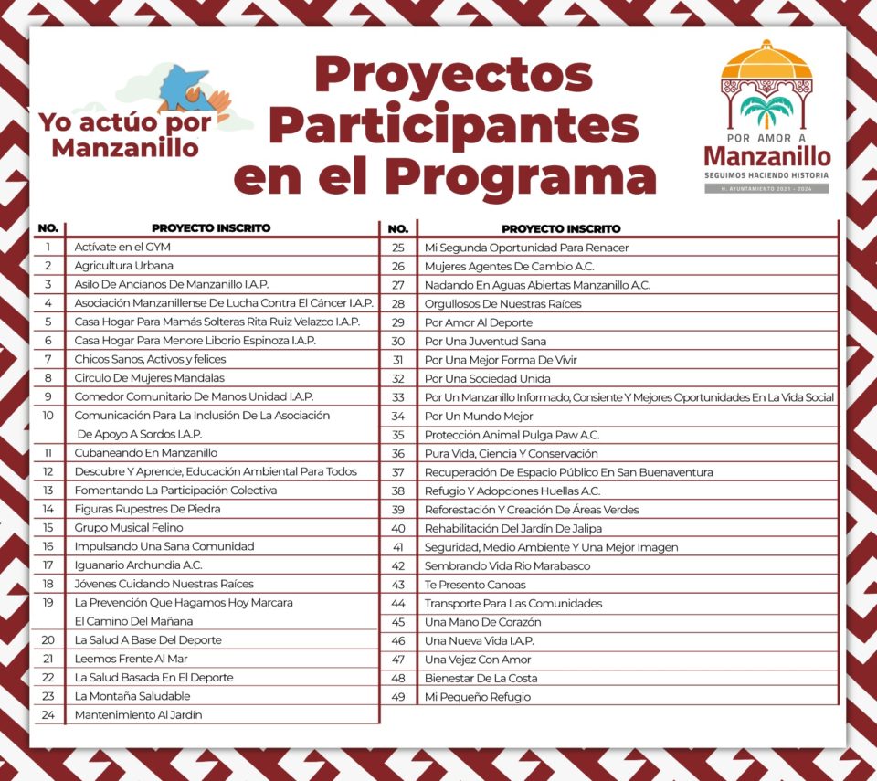 Reciben 49 proyectos para “Yo actúo por Manzanillo” | El Noticiero de Manzanillo