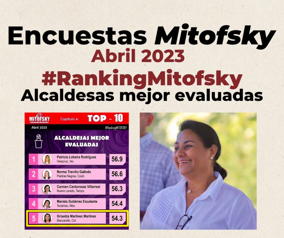 Desde 2020 Griselda Martínez se mantiene entre las 5 alcaldesas mejor evaluadas del país según Mitofsky